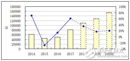工業(yè)機(jī)器人發(fā)展分析報(bào)告