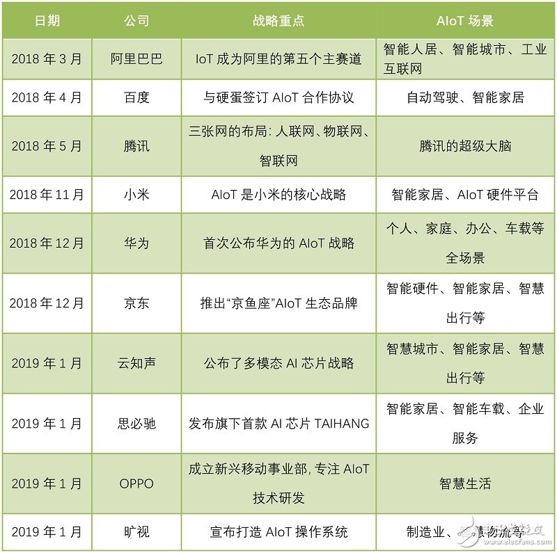 All in AIoT，華為、小米、曠視們究竟在打什么主意？