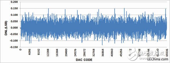 使PLC的設計和實現(xiàn)達到更高的效率和生產力的方法探析