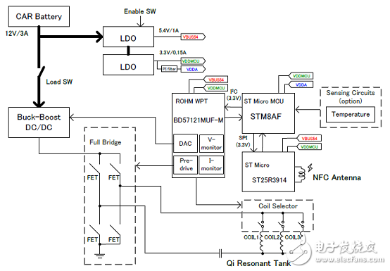 Rohm BD57121MUF－M汽車NFC兼容無線功率發(fā)送解決方案、BOOM與電路圖