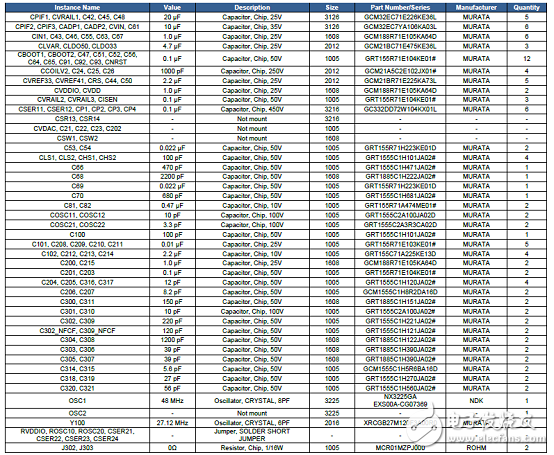 Rohm BD57121MUF－M汽車NFC兼容無線功率發(fā)送解決方案、BOOM與電路圖