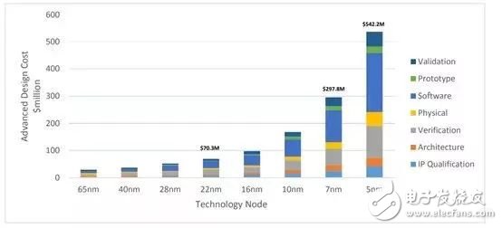 未來工業(yè)軟件的十大趨勢分析