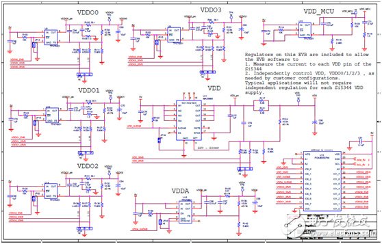 [原創(chuàng)] Silicon Lab Si5372抖動衰減集成基準(zhǔn)單PLL相干光學(xué)時鐘解決方案
