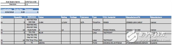[原創(chuàng)] Silicon Lab Si5372抖動衰減集成基準(zhǔn)單PLL相干光學(xué)時鐘解決方案