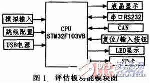 基于STM32V評估板的嵌入式實時操作系統(tǒng)μC／OS-II串口通信設計    