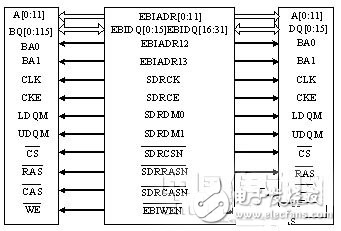 一種嵌入式網絡化視頻監(jiān)控系統設計流程概述