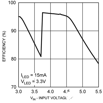 基于RGB-LED的背光驅(qū)動(dòng)系統(tǒng)設(shè)計(jì)