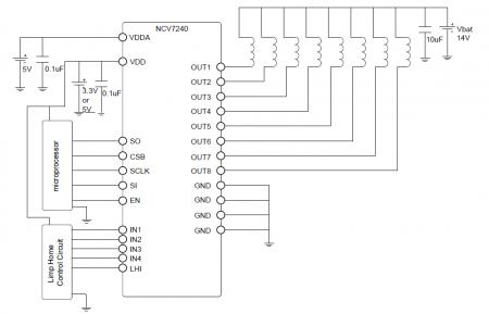 汽車前照燈隨動轉向系統(tǒng)AFS是如何控制車燈方向的