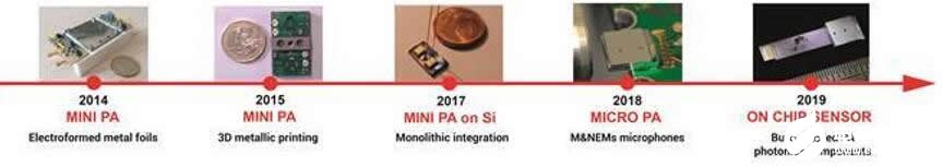 CEA-Leti推出了新型光聲光譜探測(cè)器