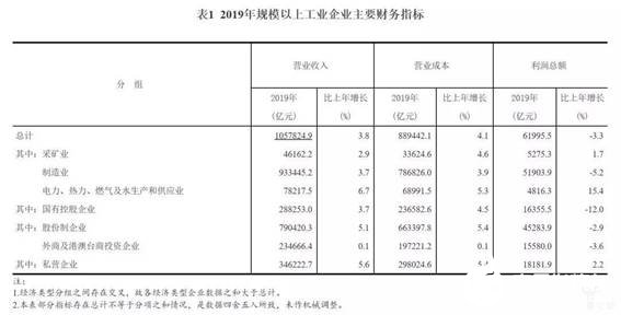 中國(guó)工業(yè)產(chǎn)業(yè)在2020年的發(fā)展趨勢(shì)分析