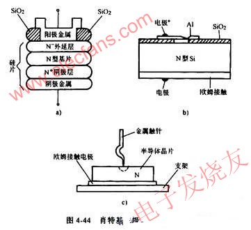 肖特基二極管結(jié)構(gòu)原理 m.brongaenegriffin.com