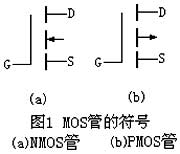 MOS、CMOS集成電路