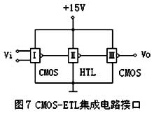MOS、CMOS集成電路